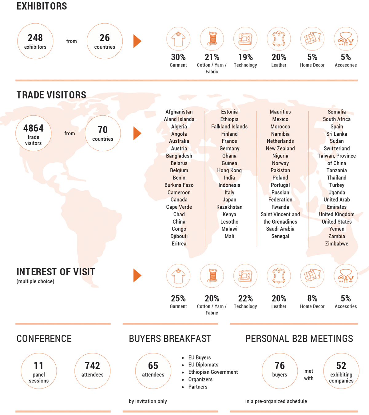 ASFW 2024 facts & figures