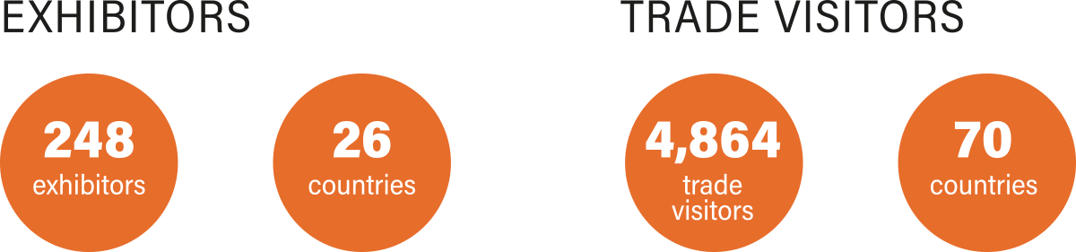 ASFW 2024 Facts & Figures